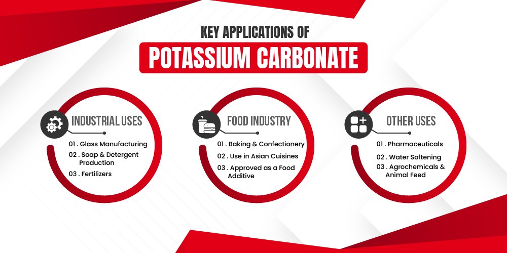 What is Potassium Carbonate-2
