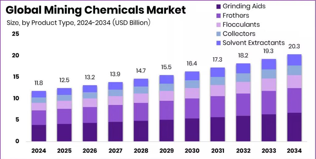 Global Mining Chemicals Market-1