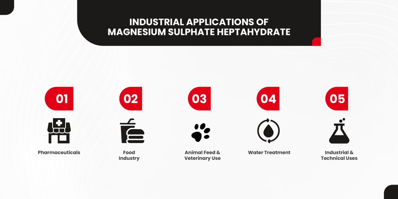 Magnesium Sulphate Heptahydrate Properties Benefits Applications-2