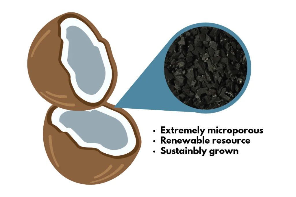 Activated Carbon-29